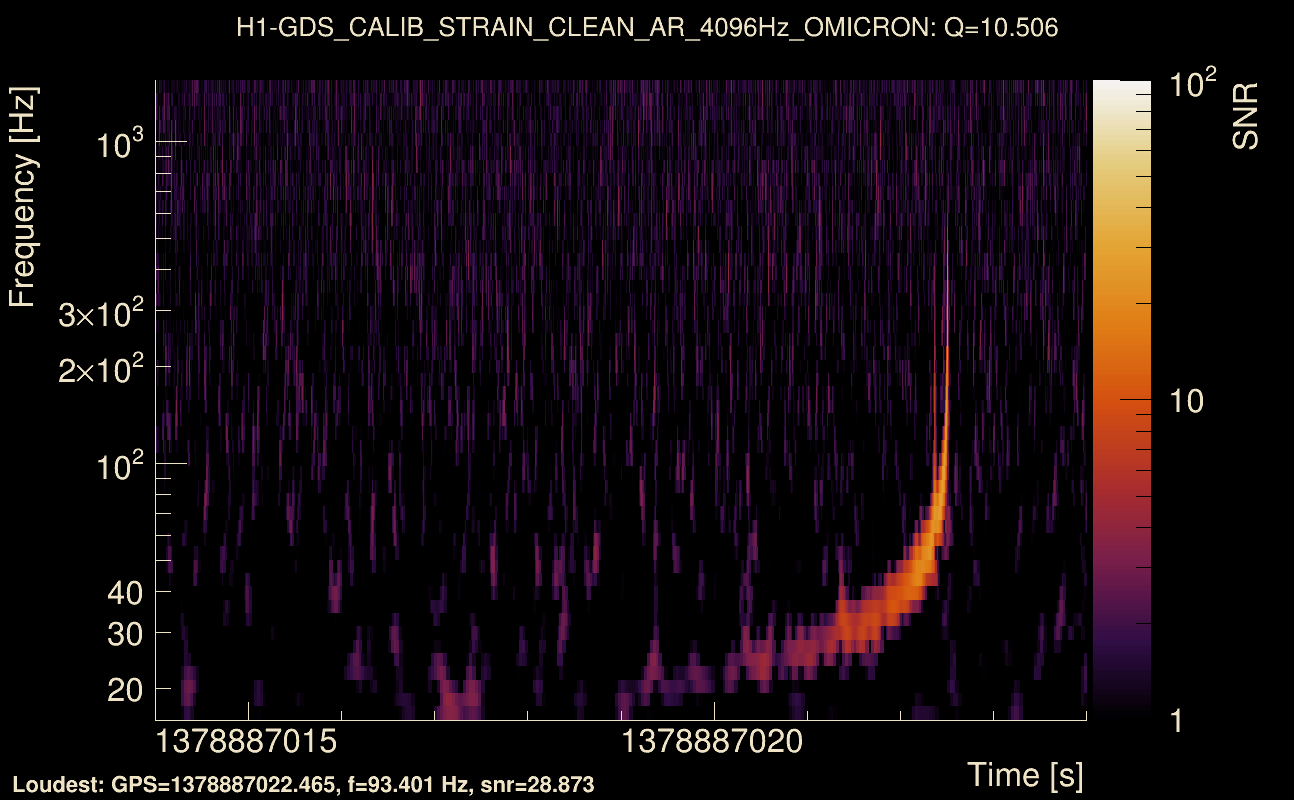 Omicron map Q1, det0, 1378887019
