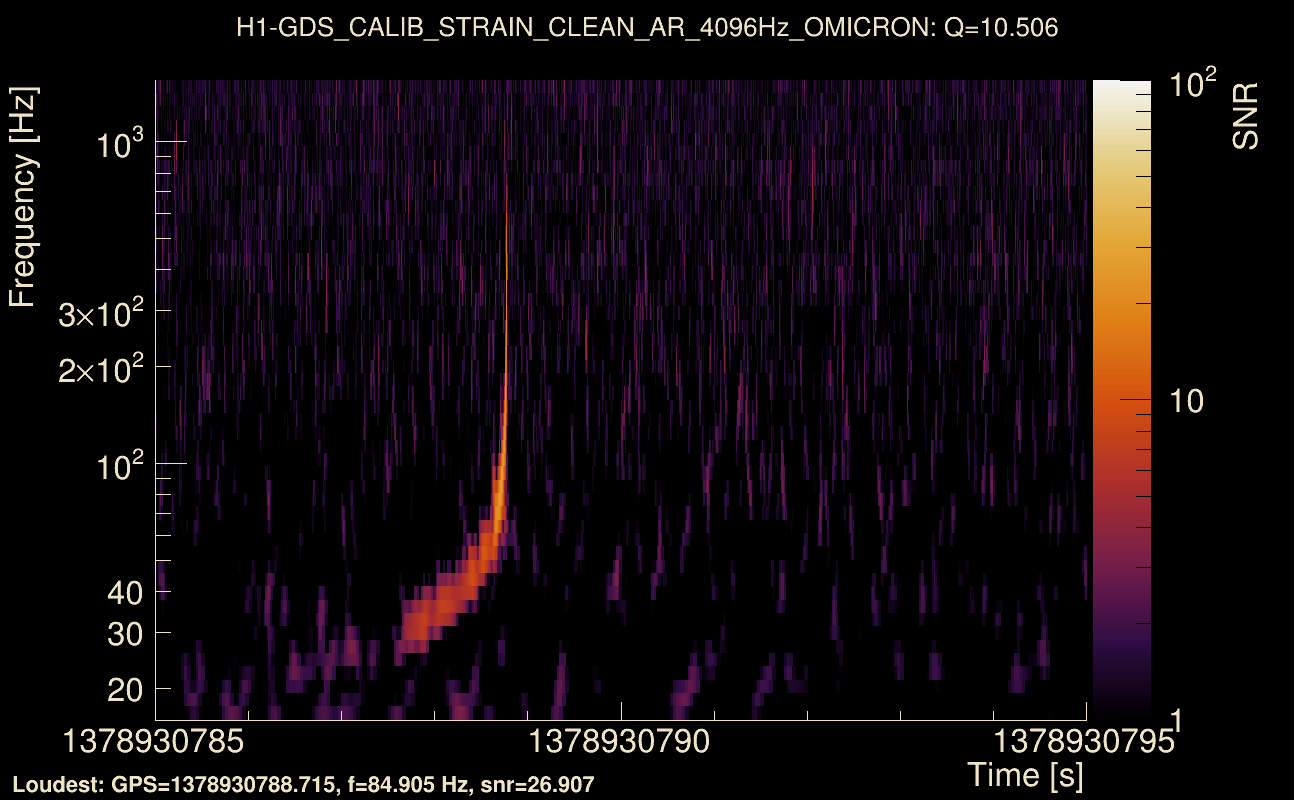 Omicron map Q1, det0, 1378930790