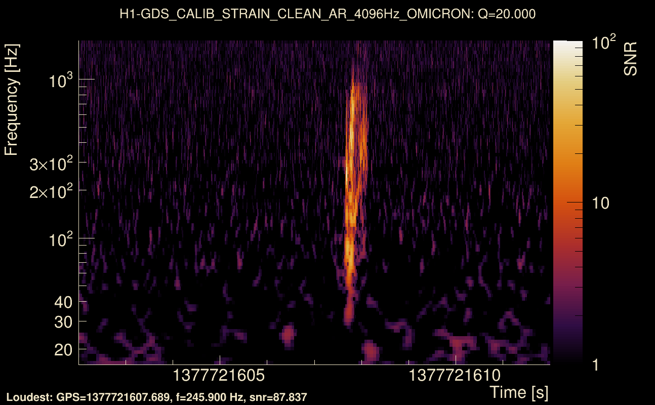 Omicron map Q2, det0, 1377721607