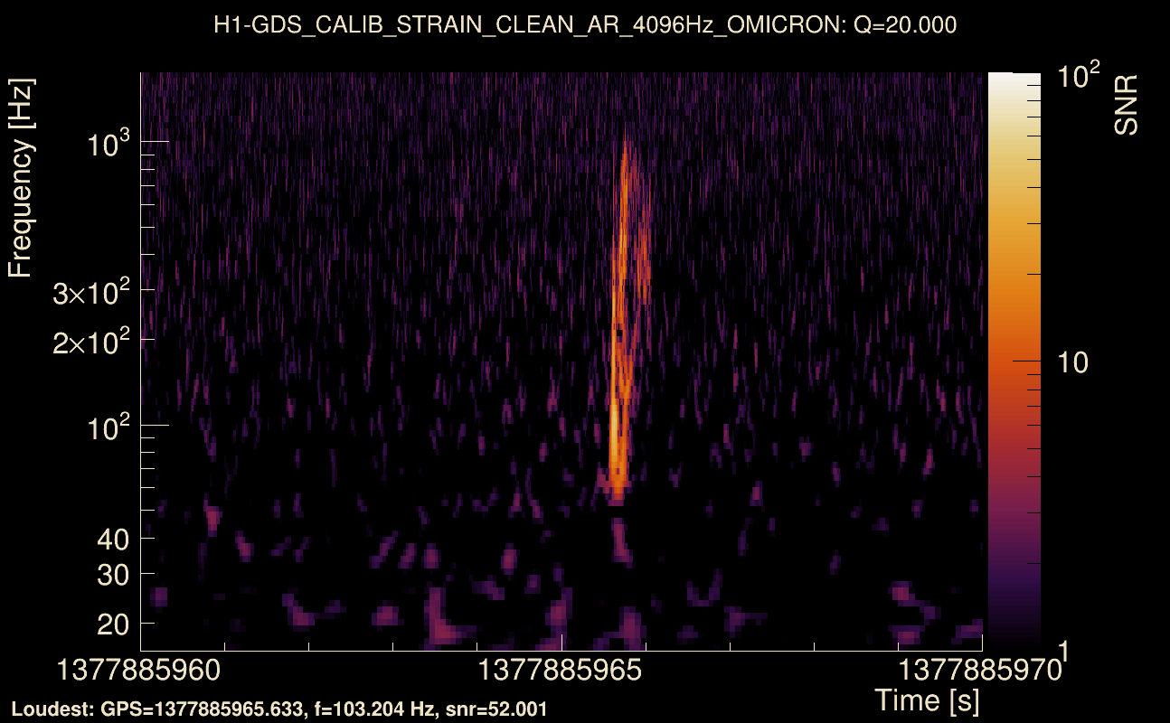 Omicron map Q2, det0, 1377885965