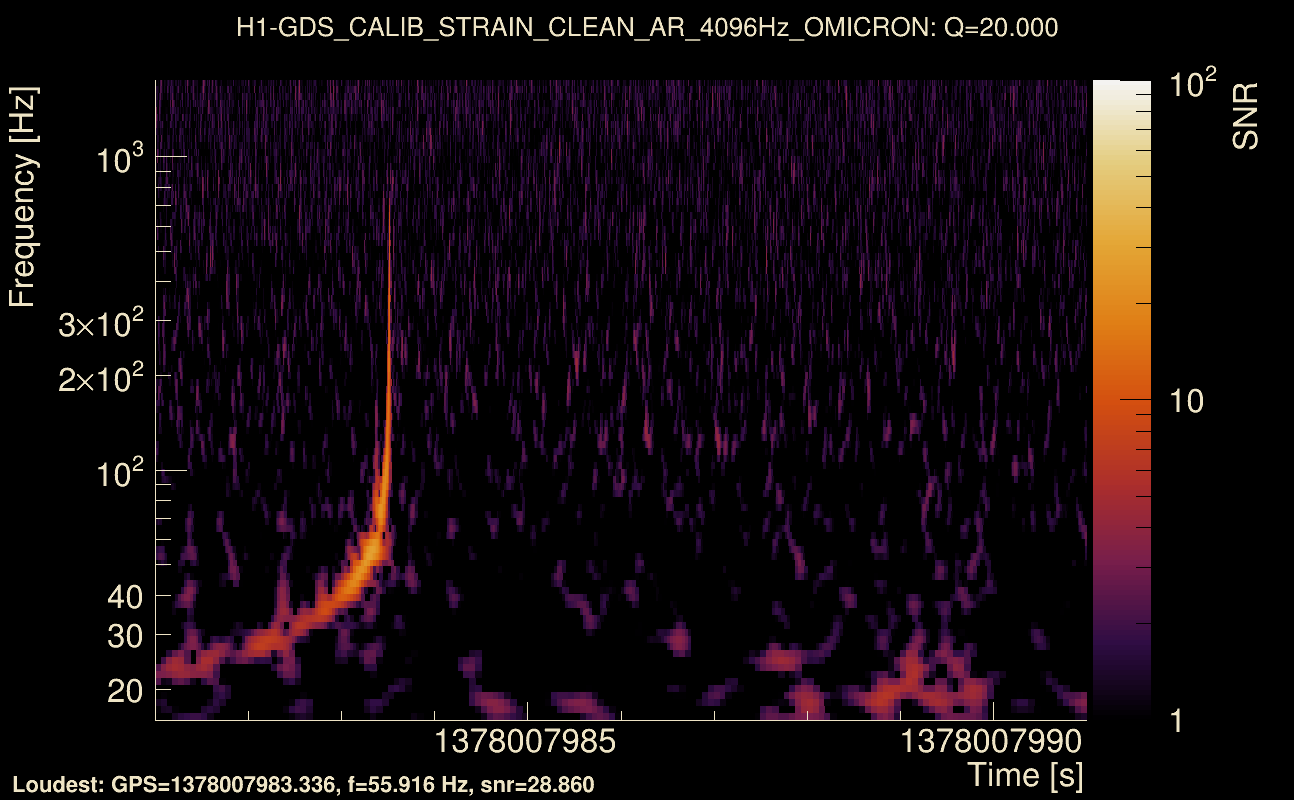 Omicron map Q2, det0, 1378007986