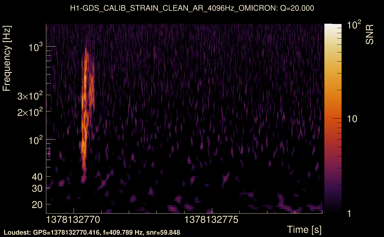 Omicron map Q2, det0, 1378132774