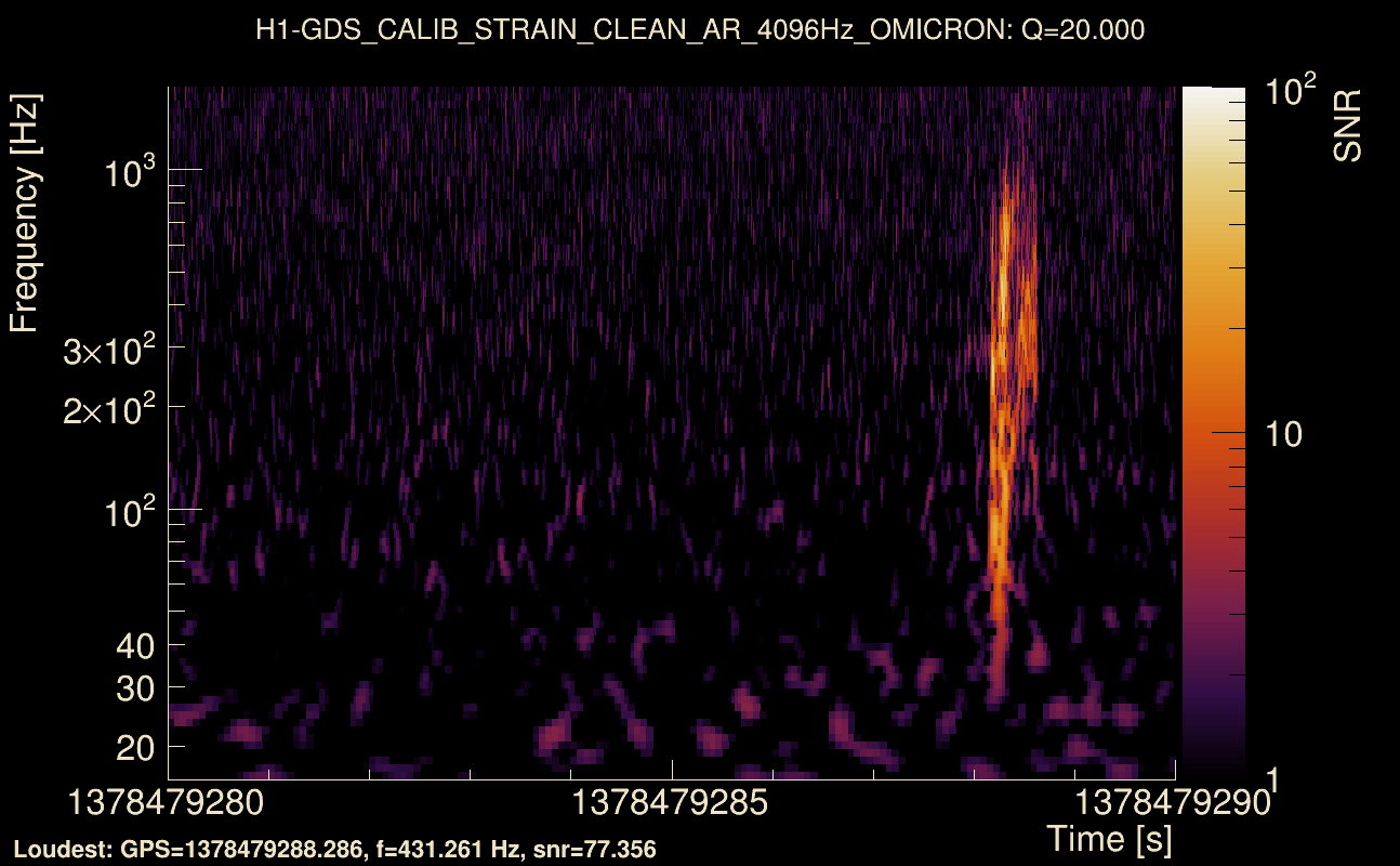 Omicron map Q2, det0, 1378479285