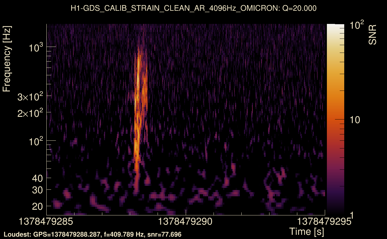 Omicron map Q2, det0, 1378479290