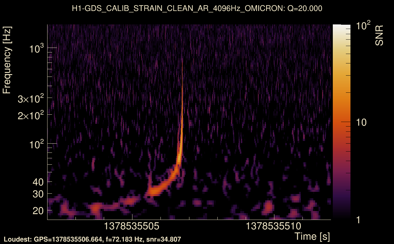 Omicron map Q2, det0, 1378535507