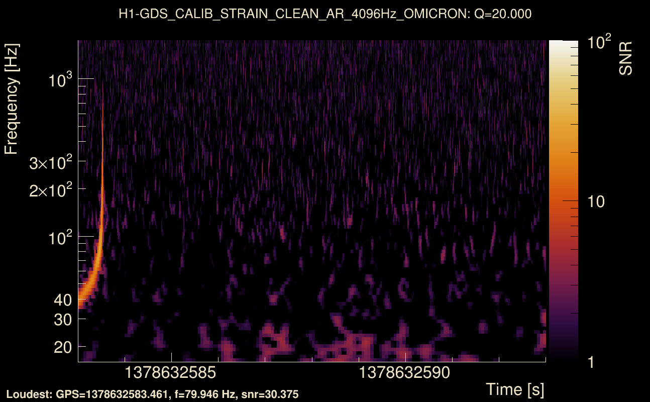 Omicron map Q2, det0, 1378632588