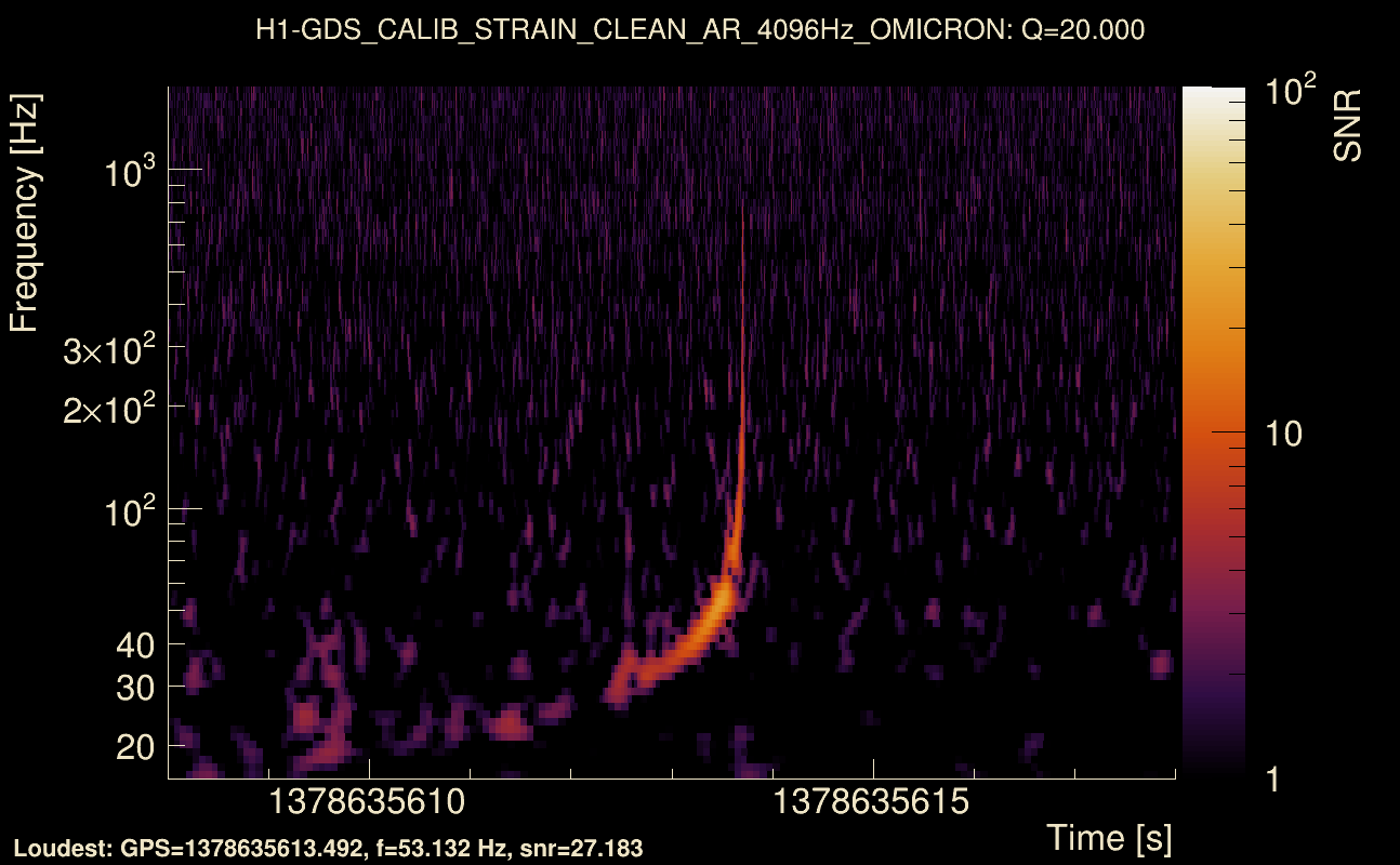 Omicron map Q2, det0, 1378635613