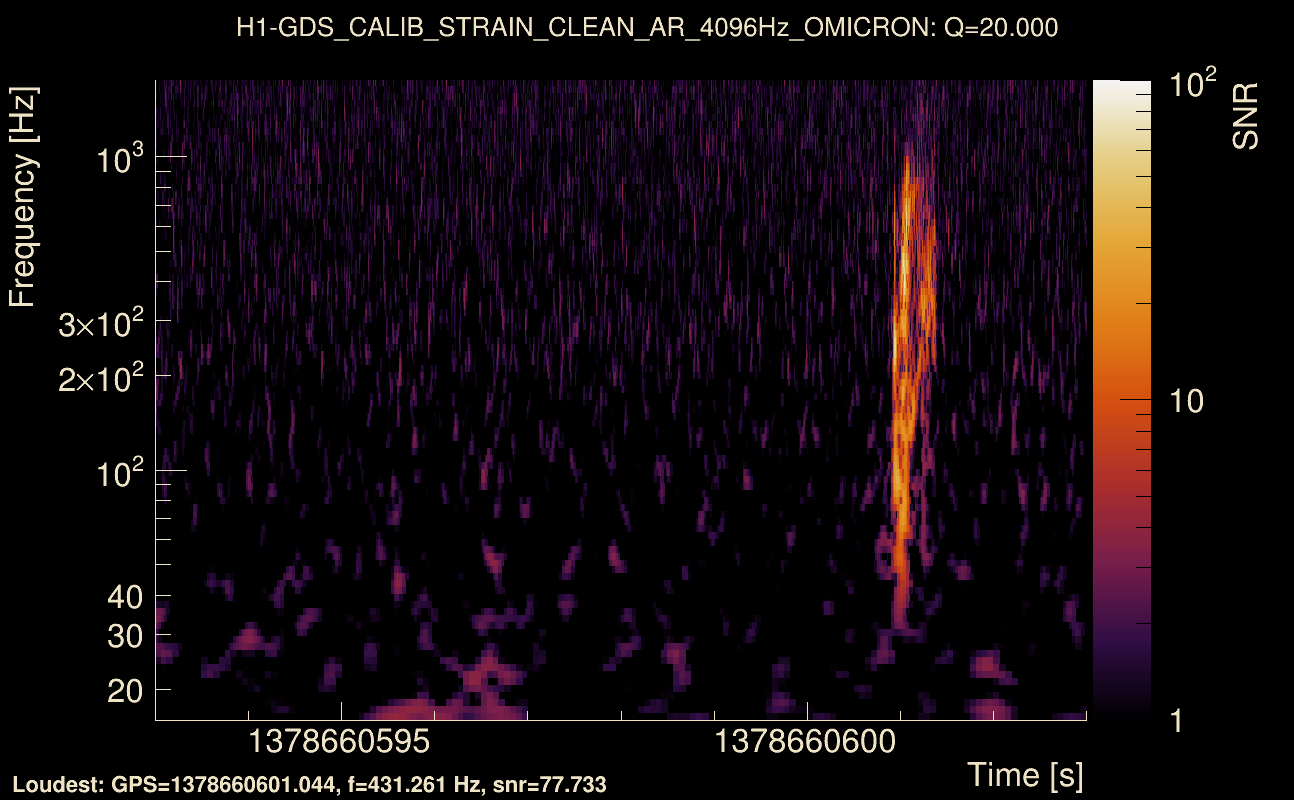 Omicron map Q2, det0, 1378660598