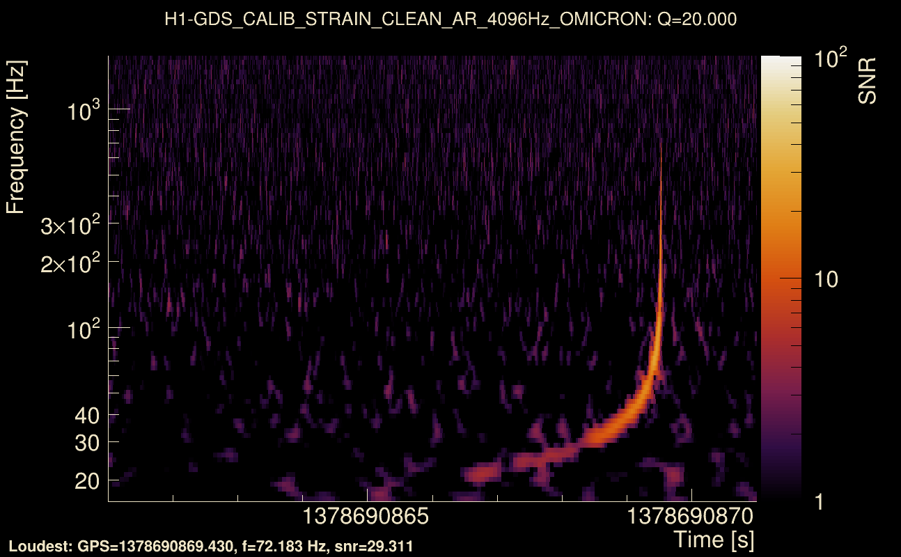 Omicron map Q2, det0, 1378690866
