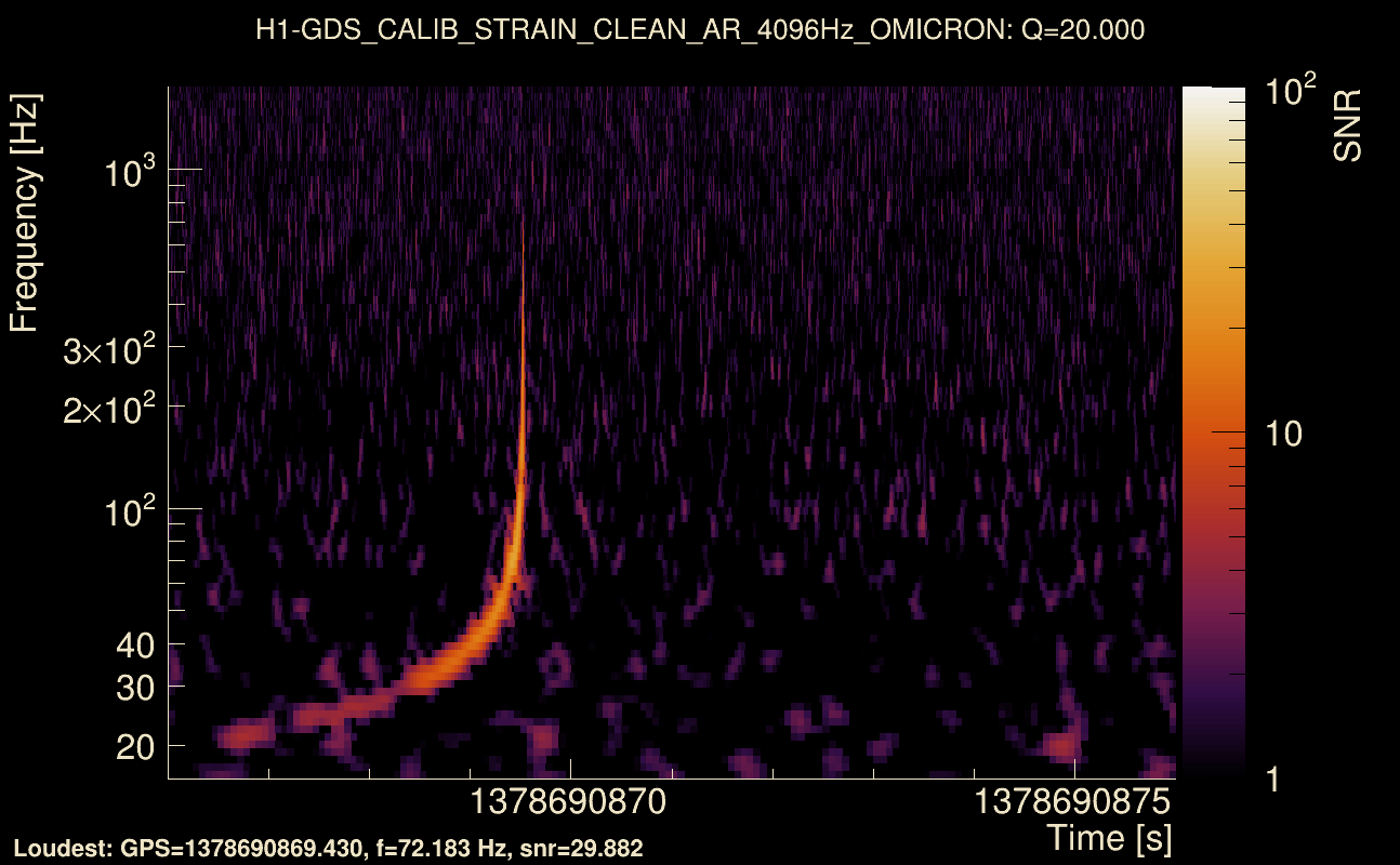 Omicron map Q2, det0, 1378690871