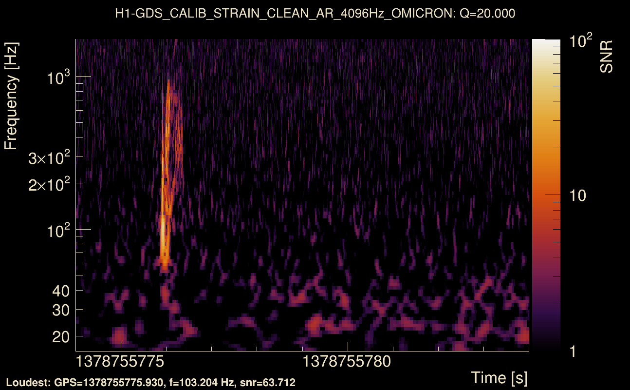 Omicron map Q2, det0, 1378755779
