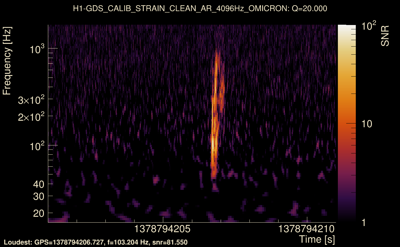 Omicron map Q2, det0, 1378794206