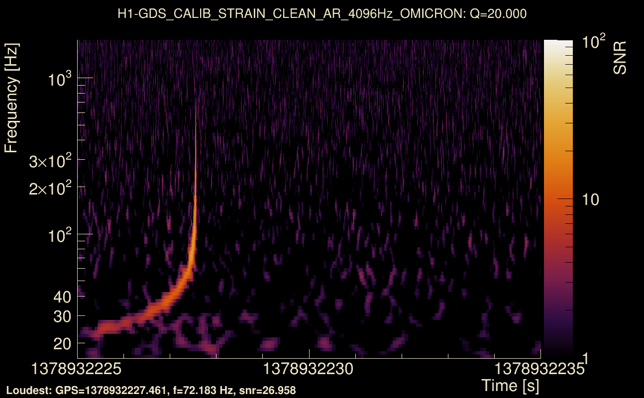 Omicron map Q2, det0, 1378932230