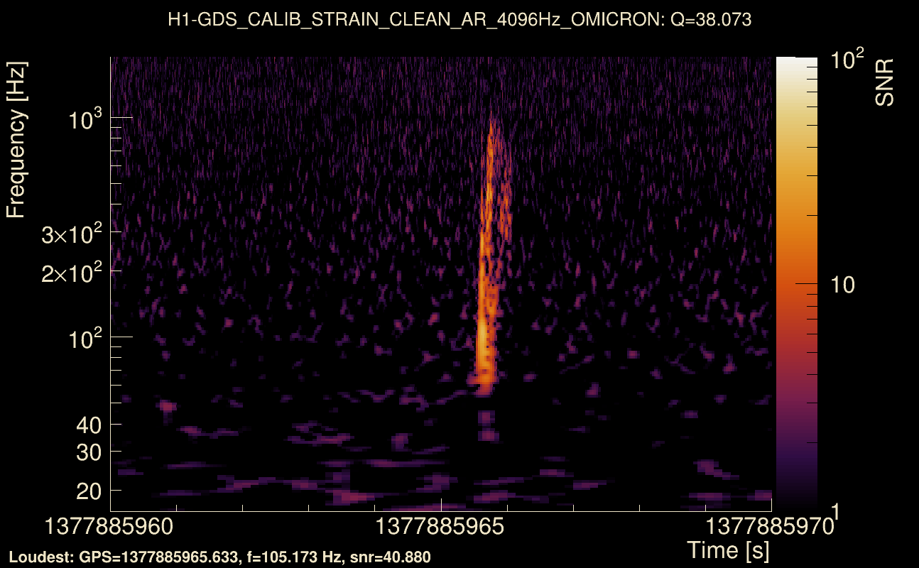 Omicron map Q3, det0, 1377885965