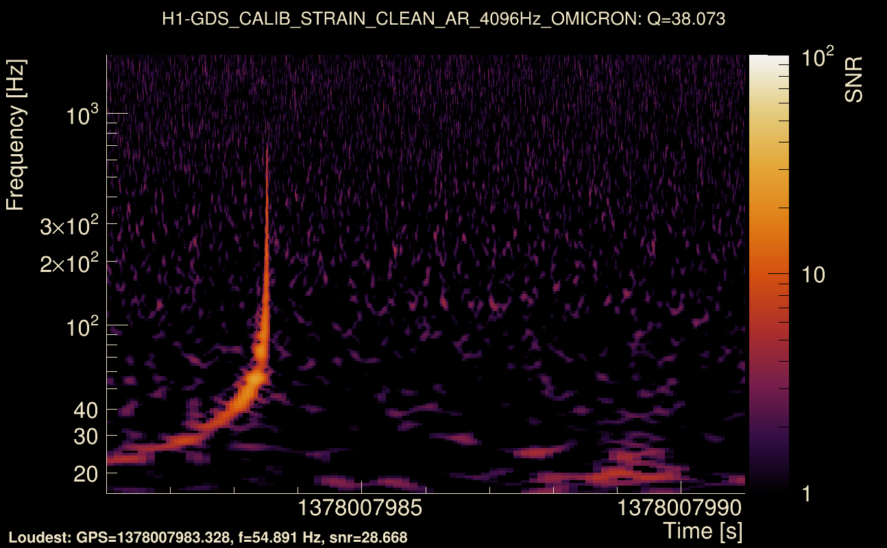Omicron map Q3, det0, 1378007986