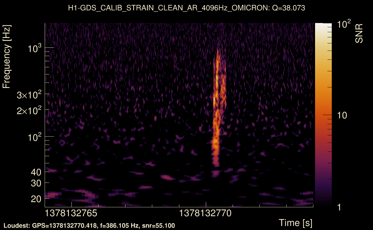 Omicron map Q3, det0, 1378132769