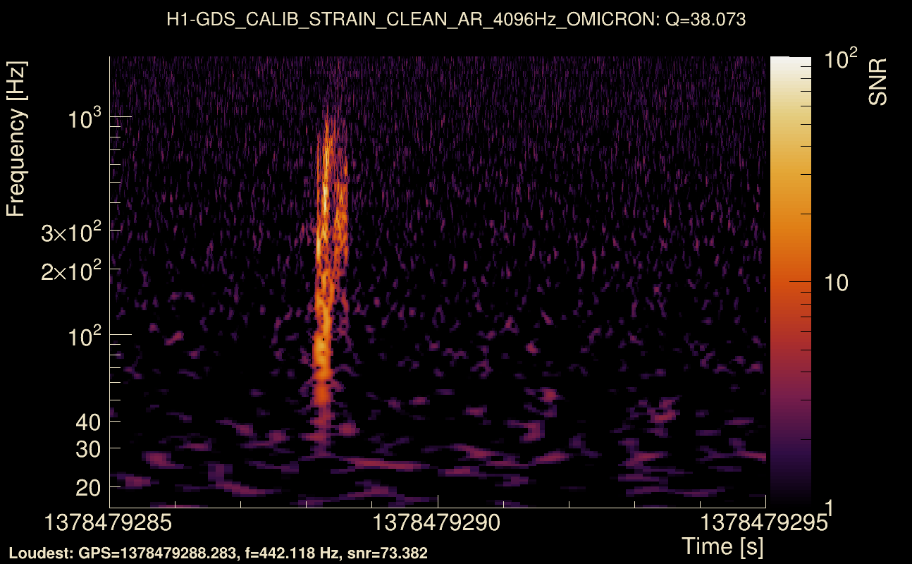 Omicron map Q3, det0, 1378479290