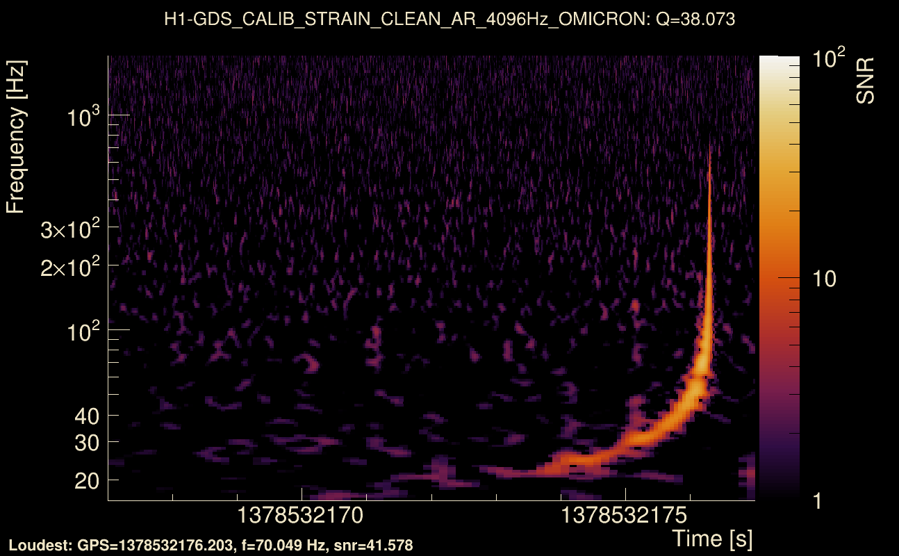 Omicron map Q3, det0, 1378532172