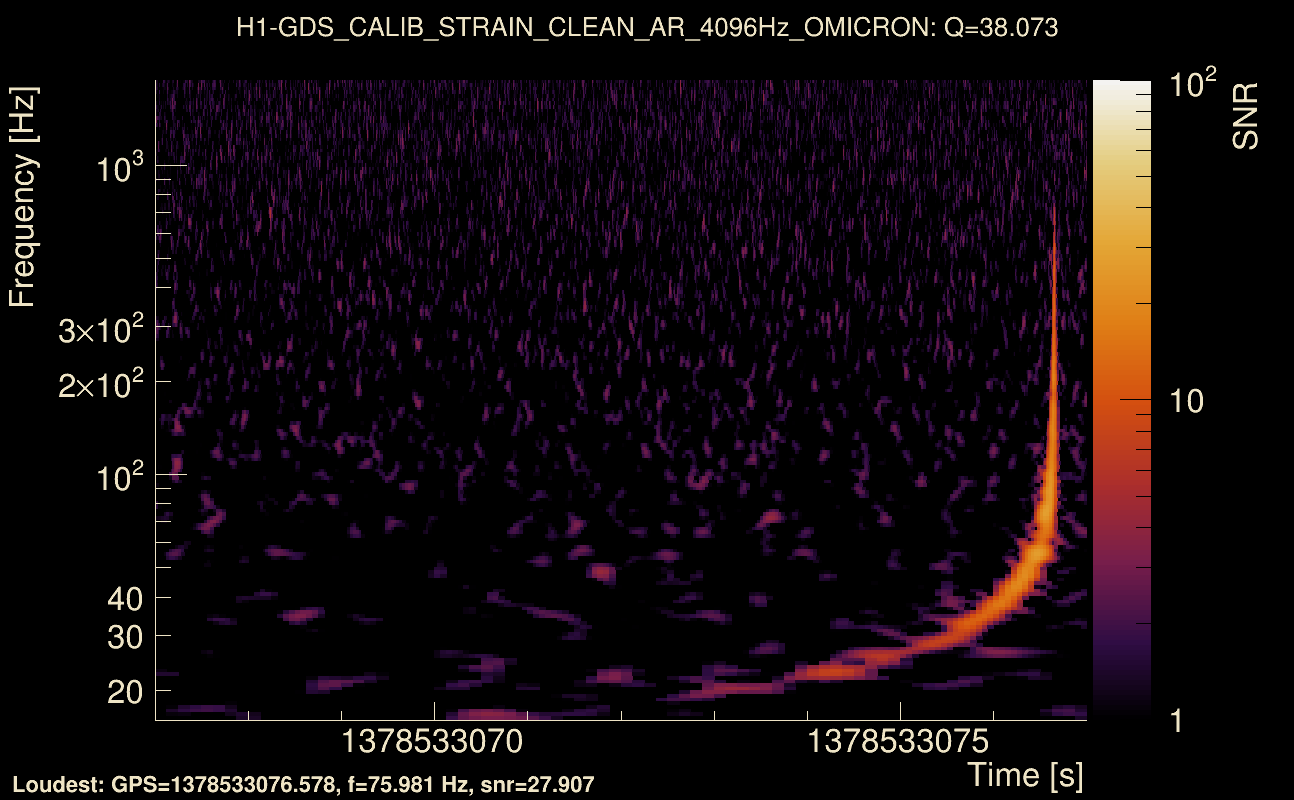Omicron map Q3, det0, 1378533072