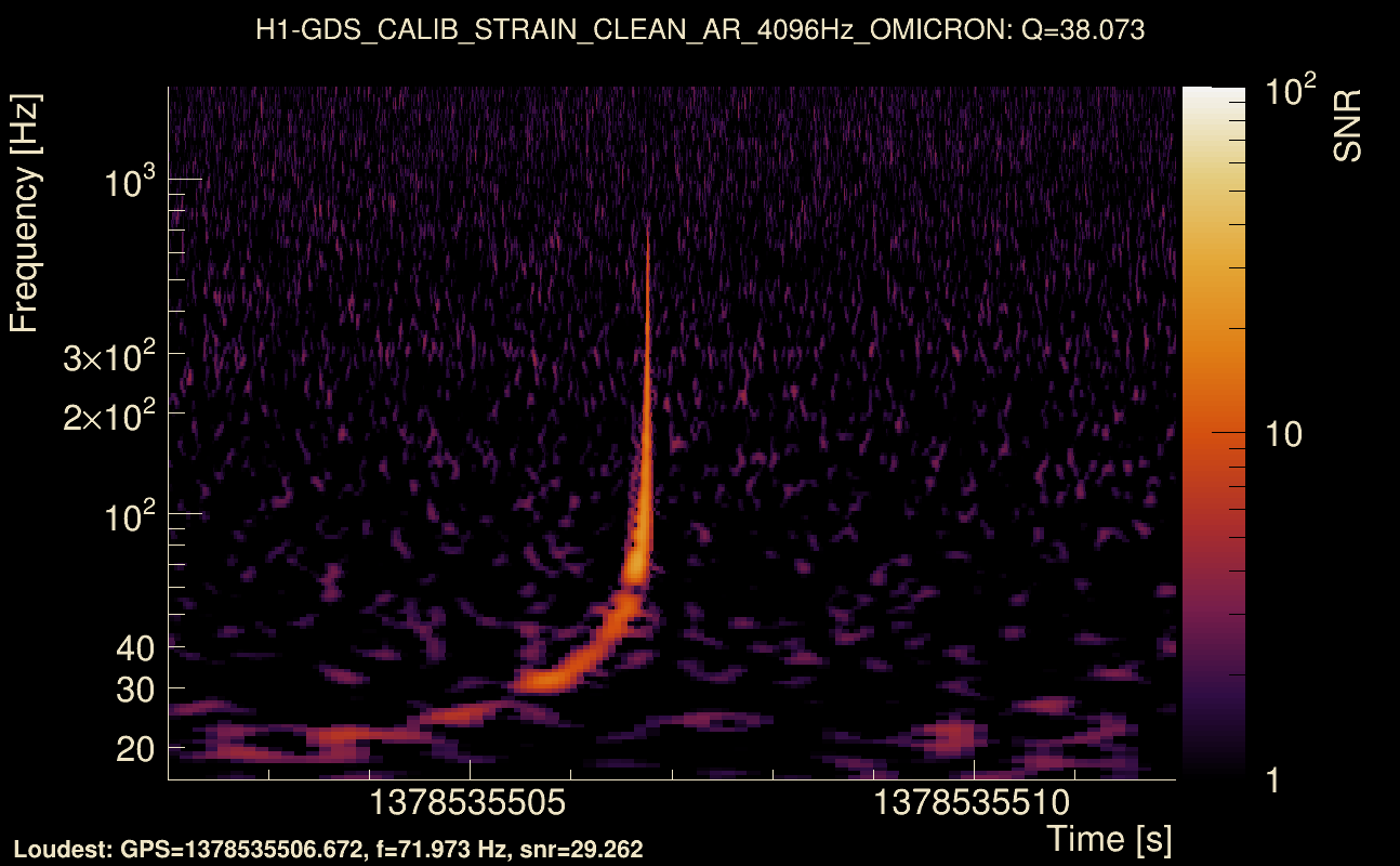 Omicron map Q3, det0, 1378535507