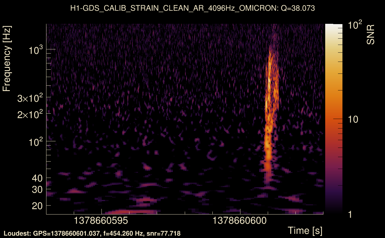Omicron map Q3, det0, 1378660598