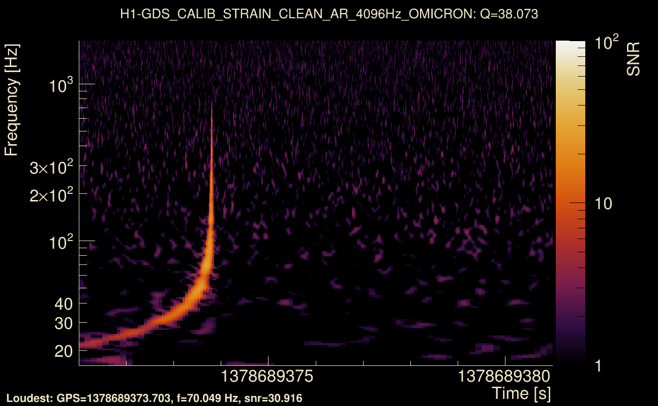 Omicron map Q3, det0, 1378689376