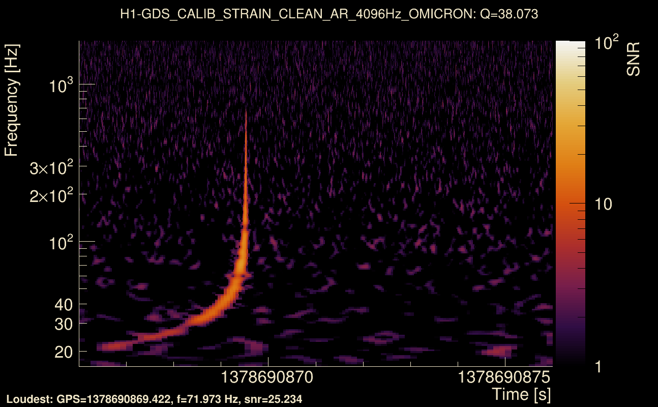 Omicron map Q3, det0, 1378690871