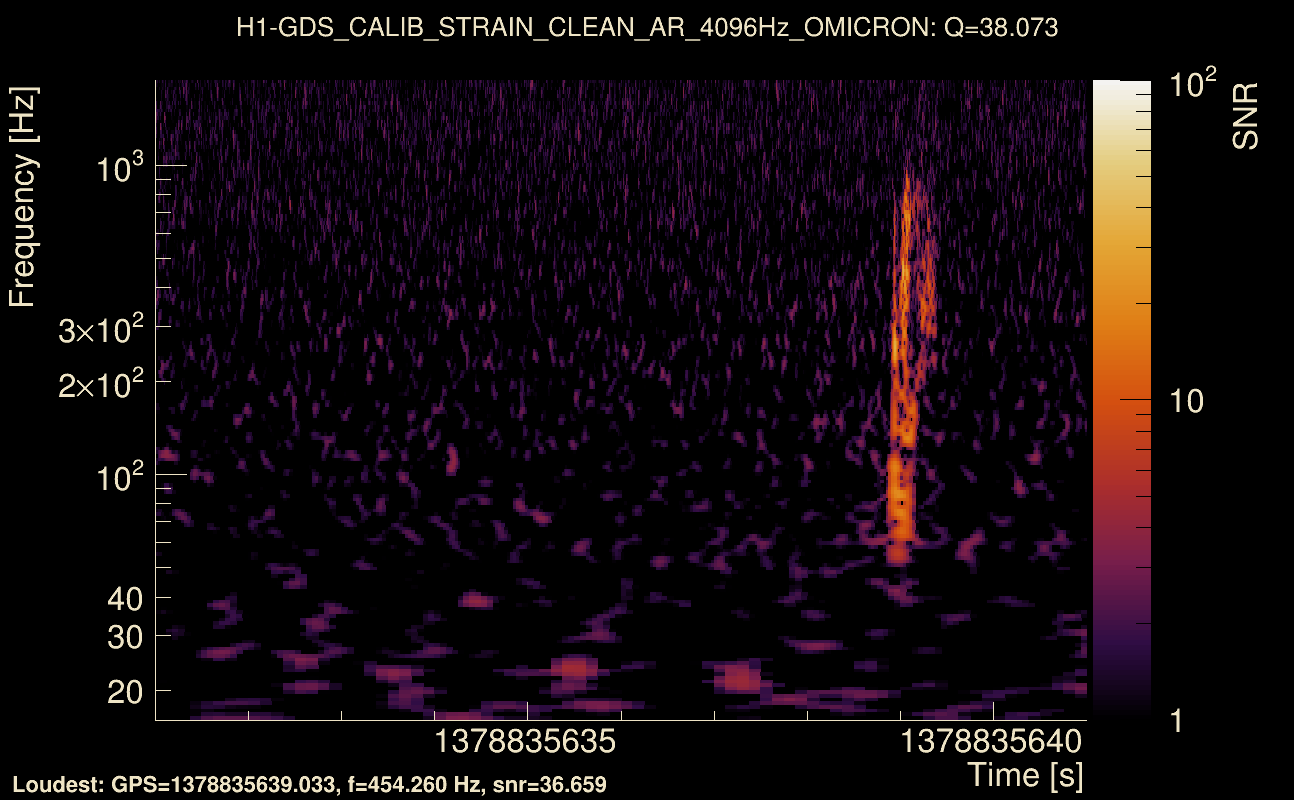 Omicron map Q3, det0, 1378835636