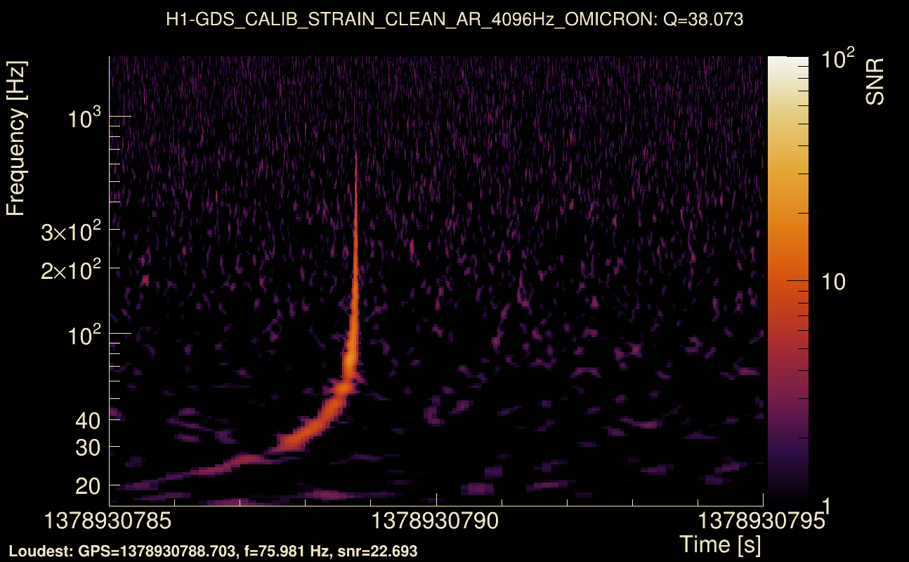 Omicron map Q3, det0, 1378930790