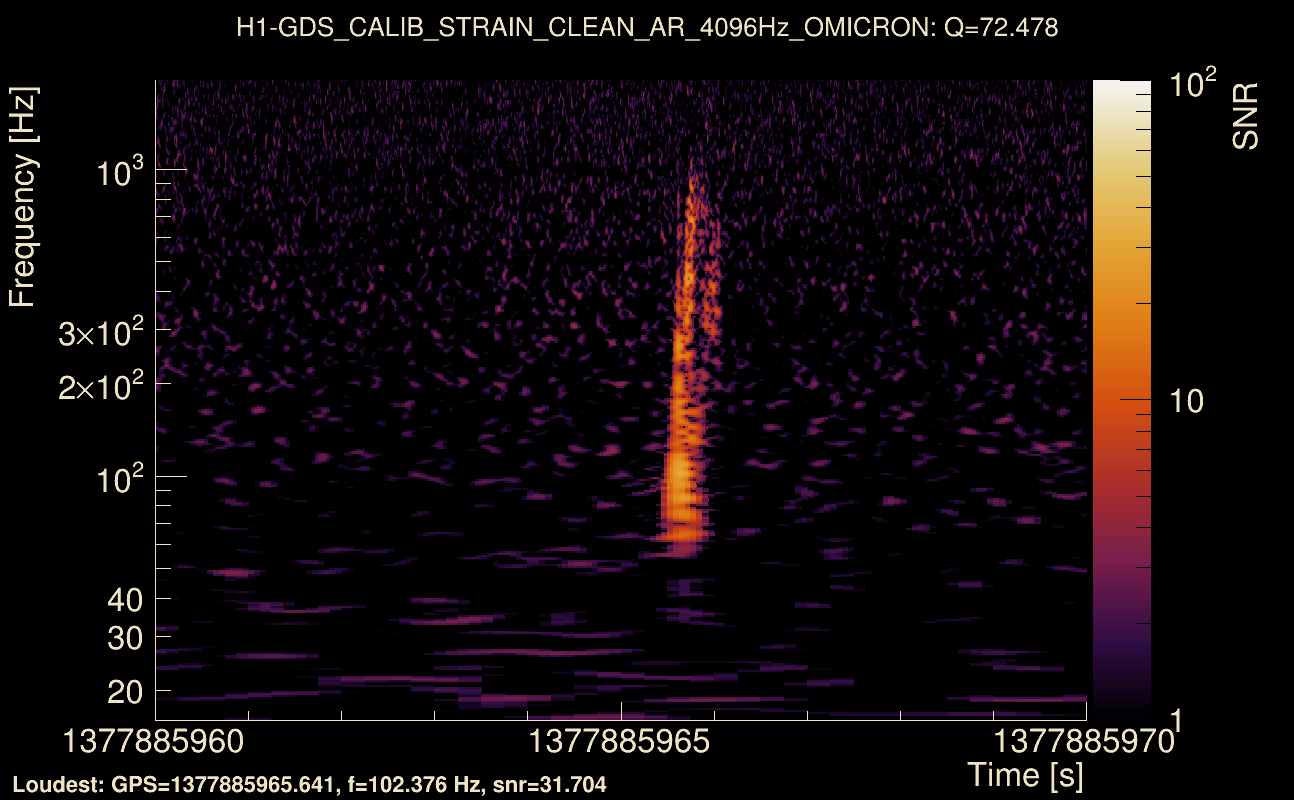 Omicron map Q4, det0, 1377885965