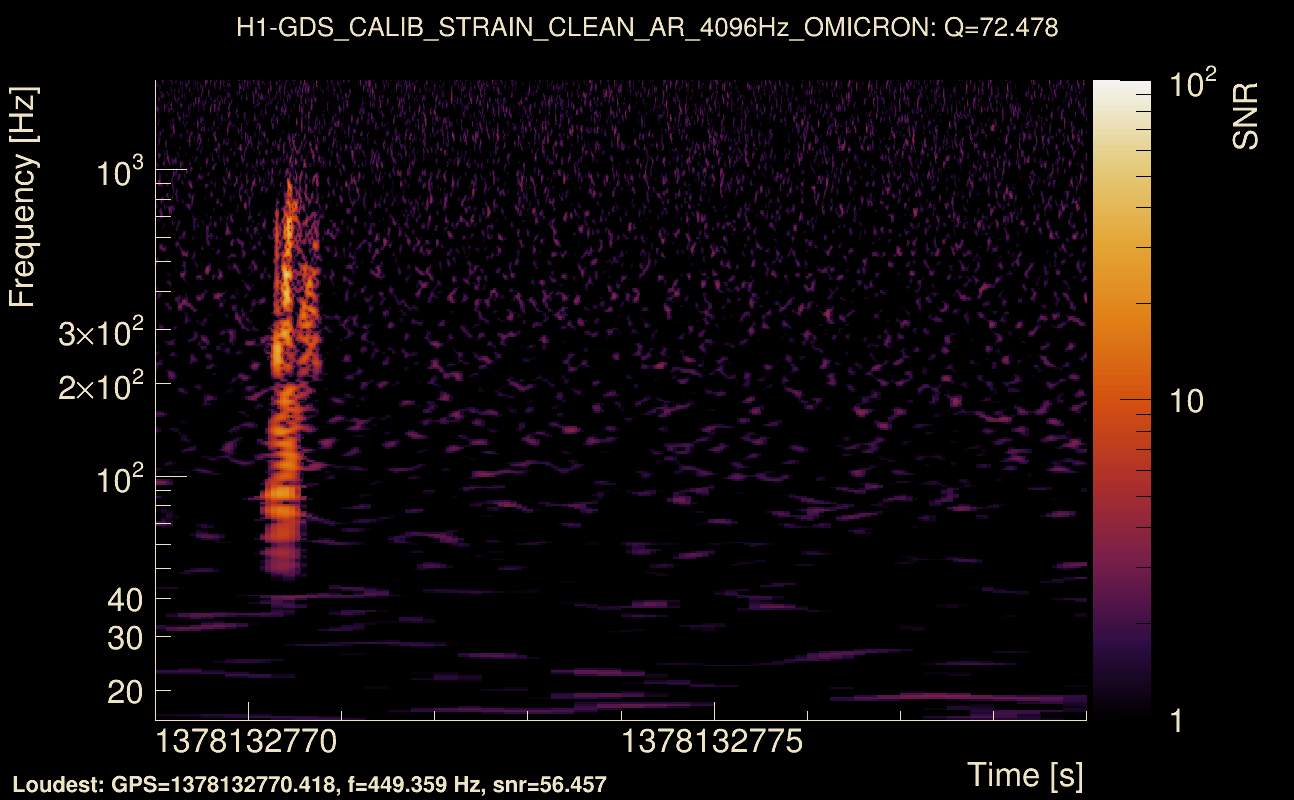 Omicron map Q4, det0, 1378132774