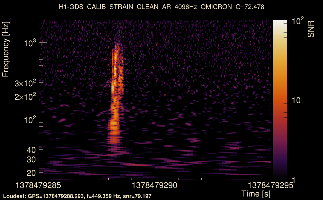 Omicron map Q4, det0, 1378479290