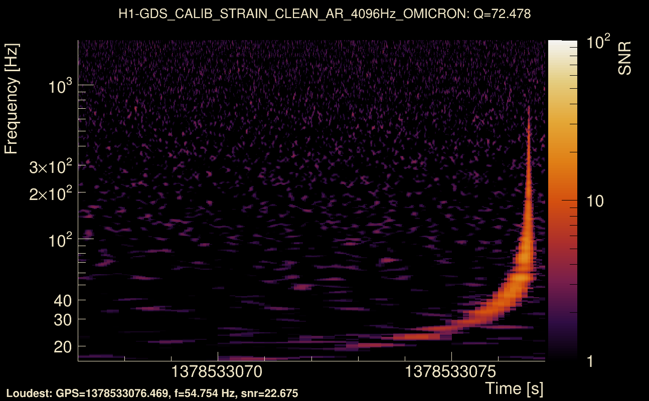 Omicron map Q4, det0, 1378533072