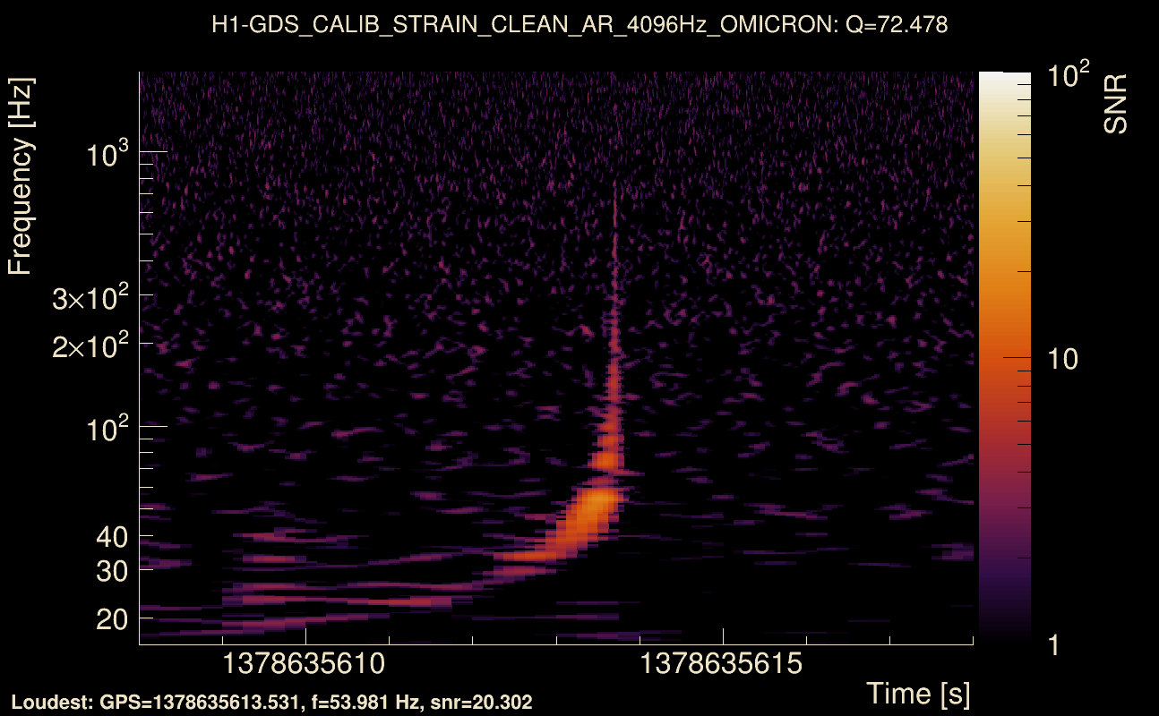 Omicron map Q4, det0, 1378635613