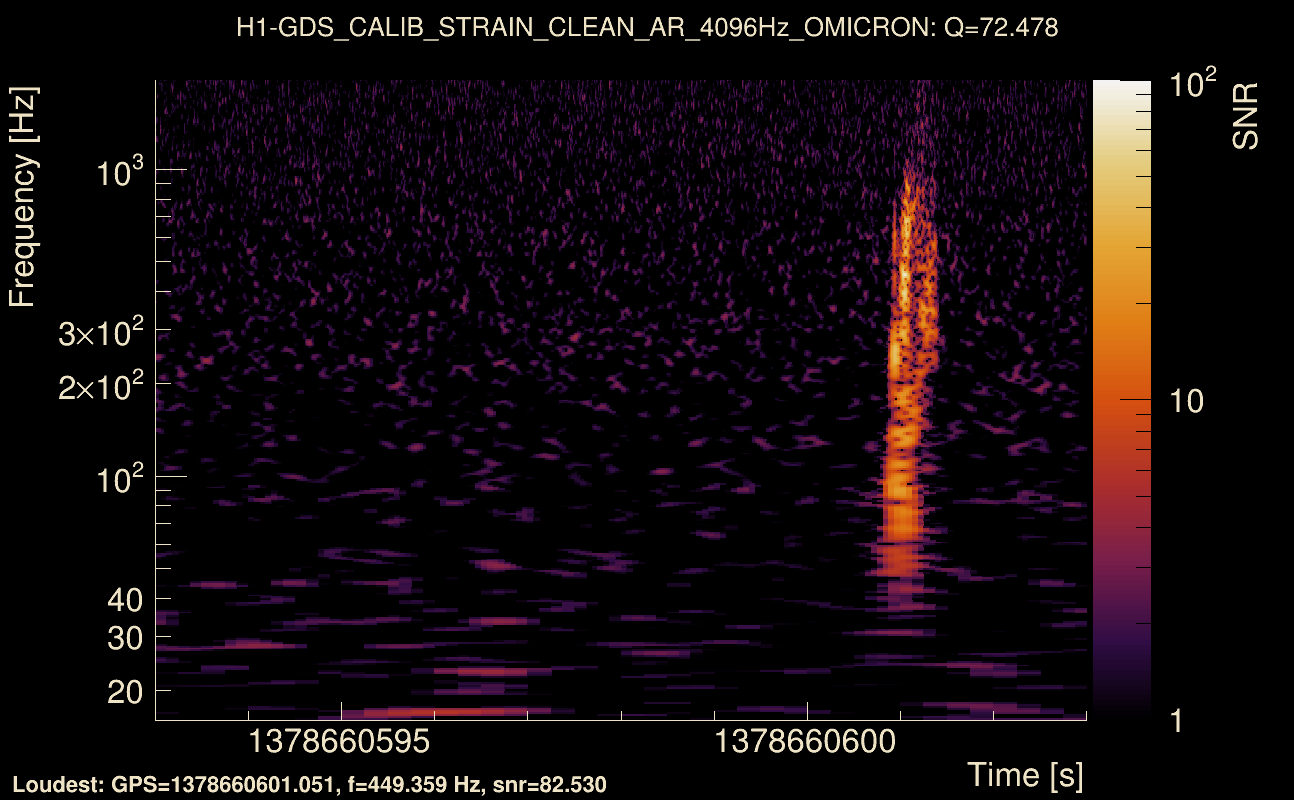 Omicron map Q4, det0, 1378660598