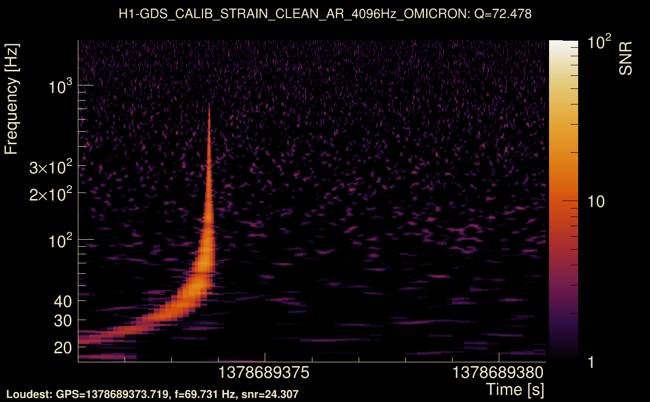 Omicron map Q4, det0, 1378689376