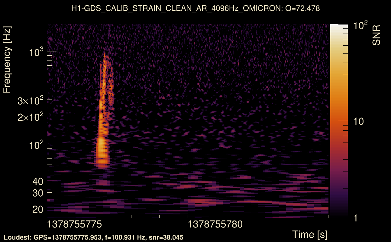 Omicron map Q4, det0, 1378755779