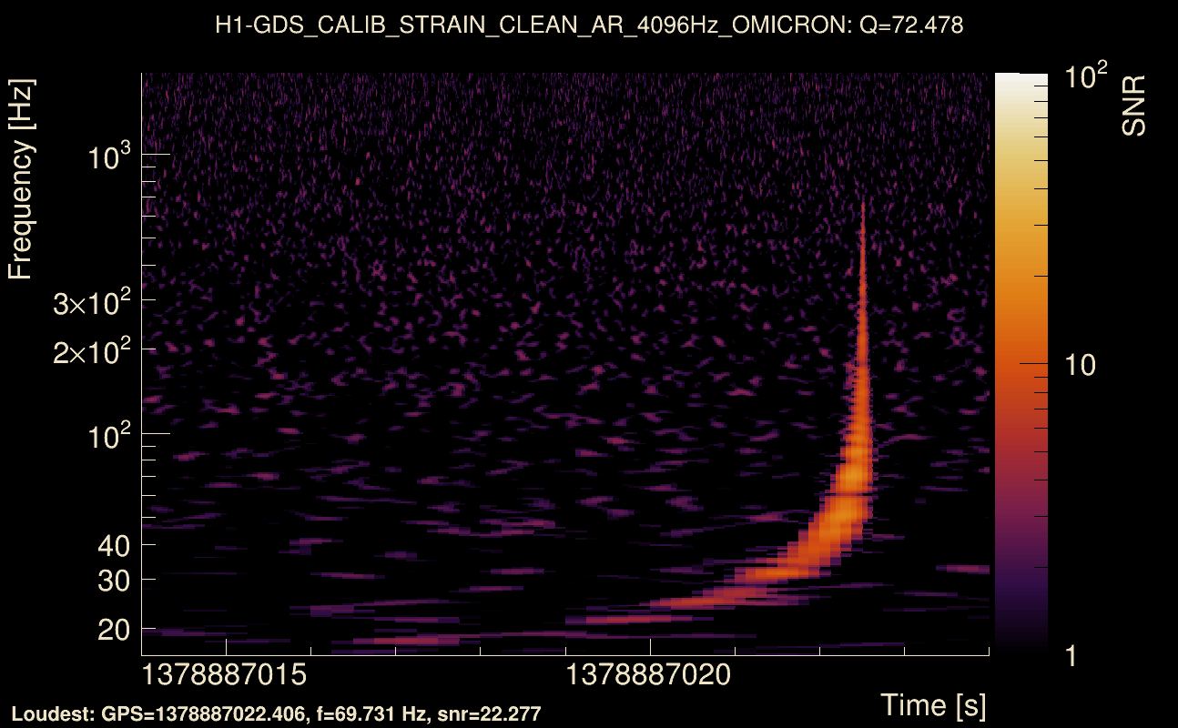Omicron map Q4, det0, 1378887019