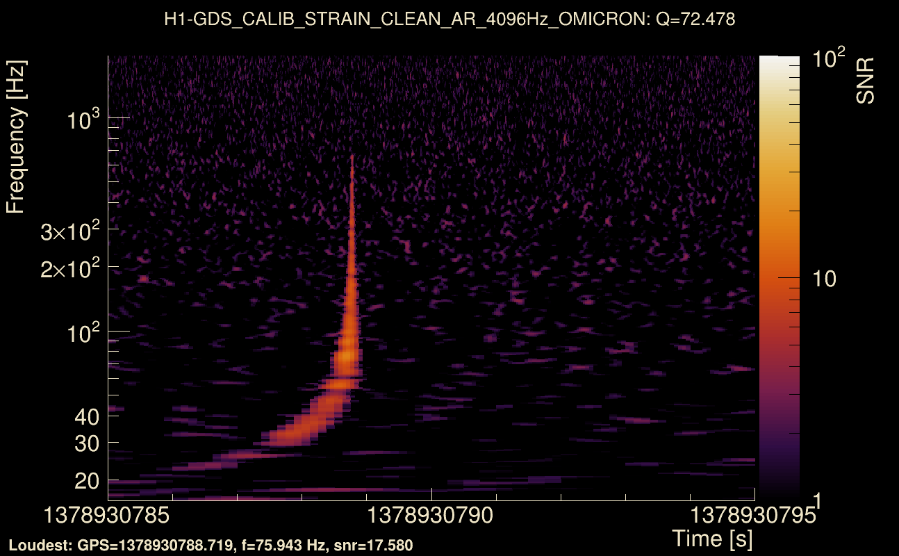Omicron map Q4, det0, 1378930790