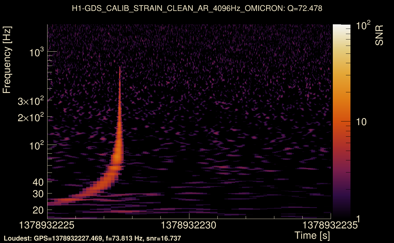 Omicron map Q4, det0, 1378932230