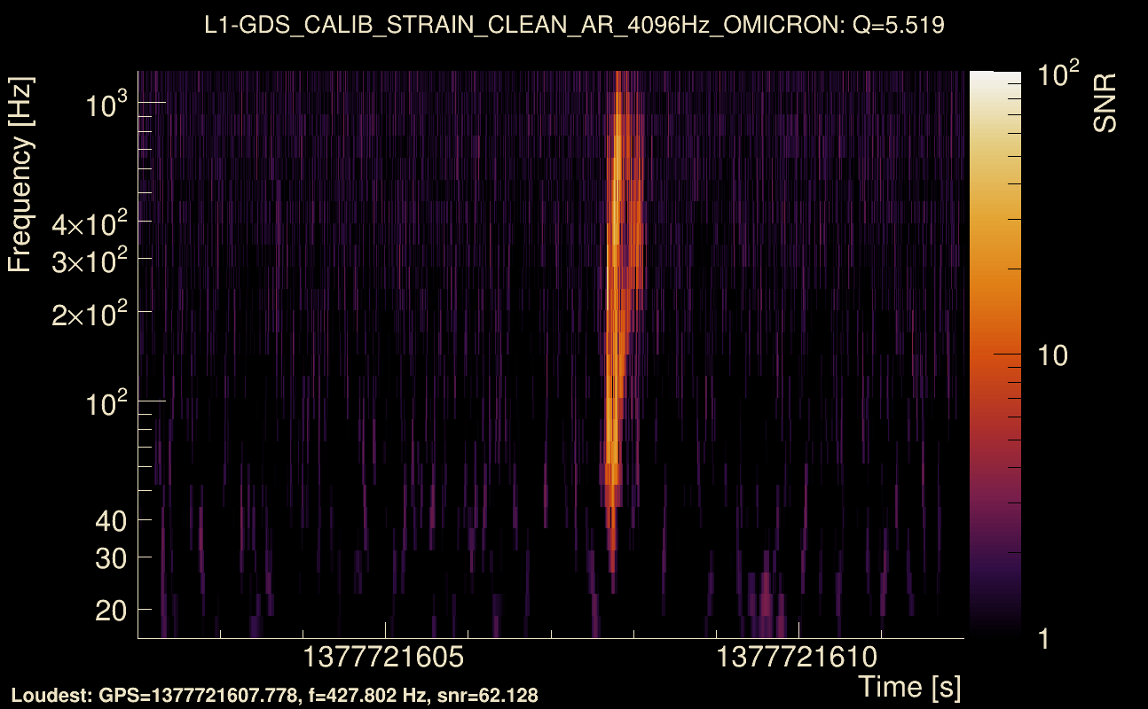 Omicron map Q0, det1, 1377721607