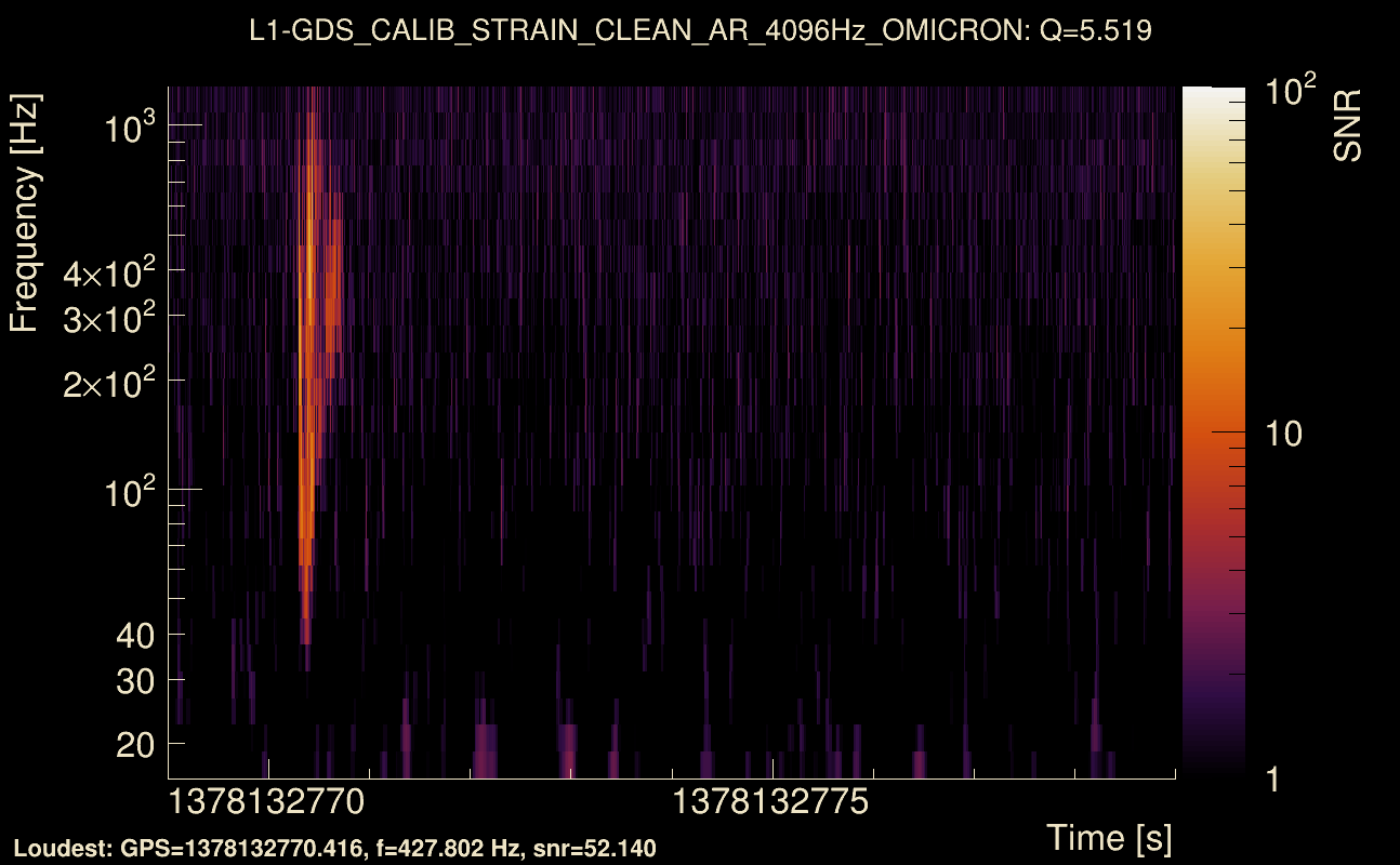 Omicron map Q0, det1, 1378132774