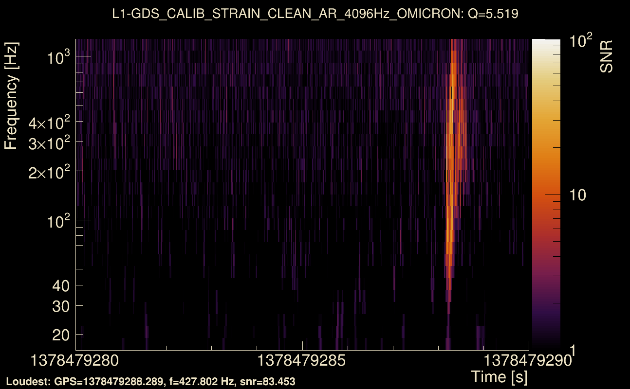 Omicron map Q0, det1, 1378479285