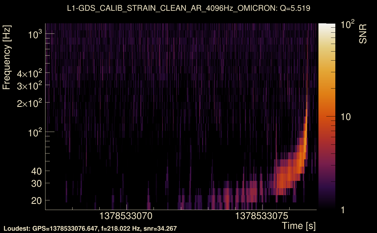 Omicron map Q0, det1, 1378533072