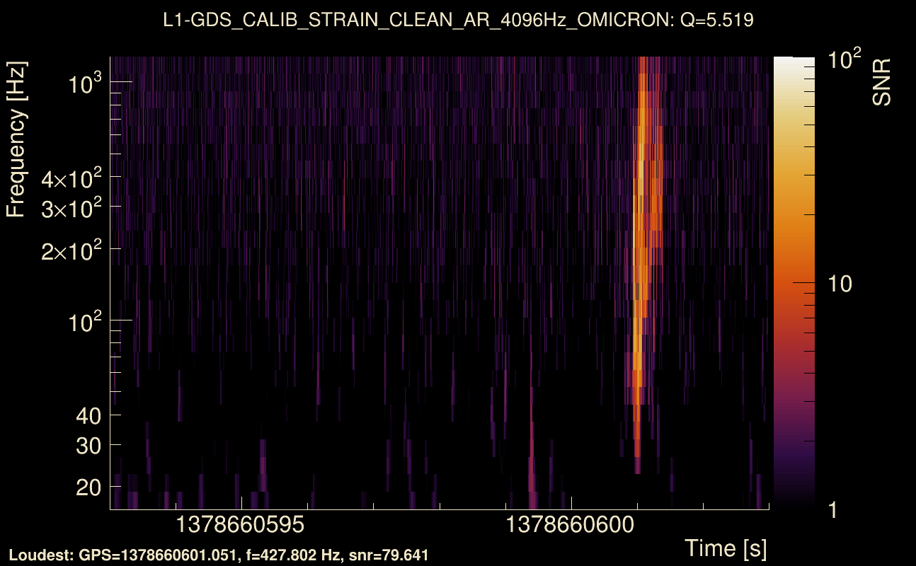Omicron map Q0, det1, 1378660598