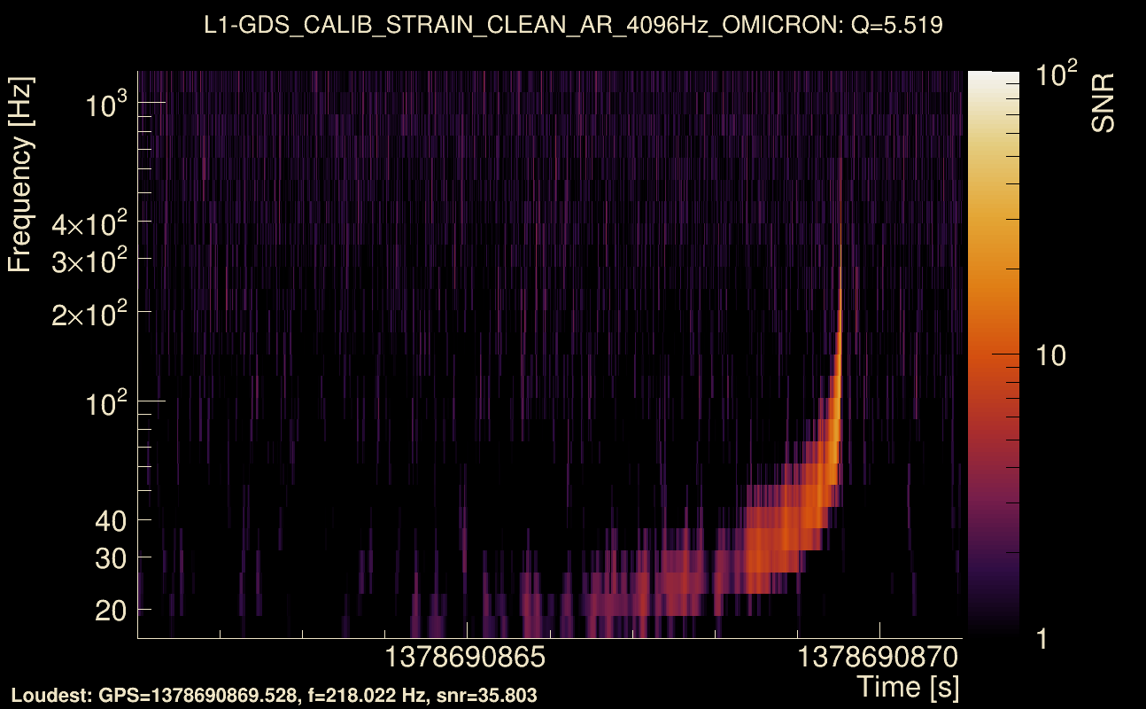 Omicron map Q0, det1, 1378690866