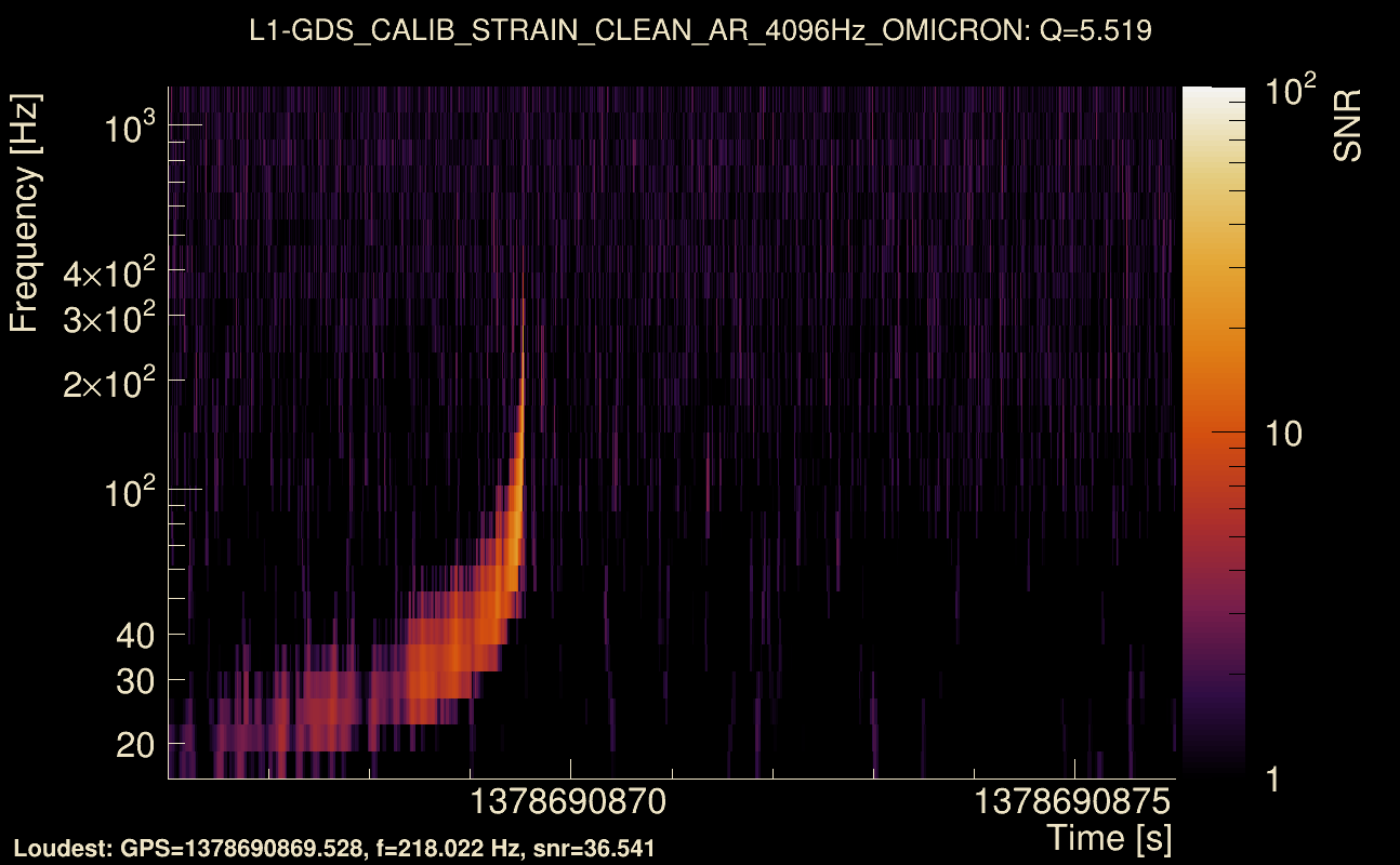 Omicron map Q0, det1, 1378690871