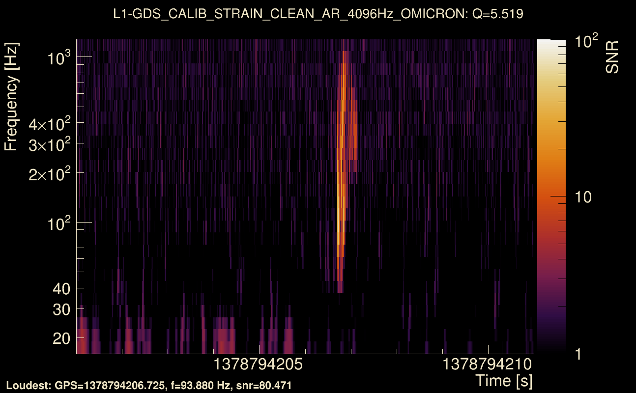 Omicron map Q0, det1, 1378794206