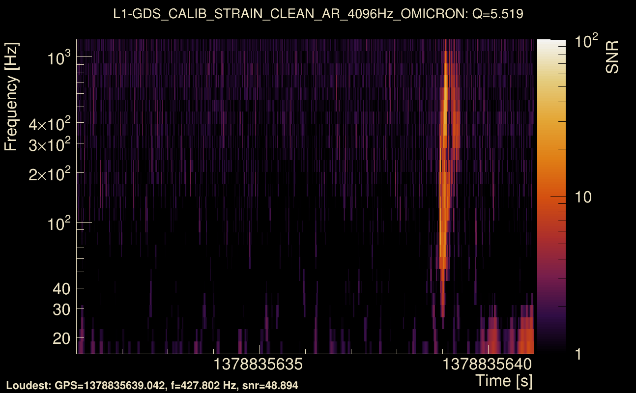 Omicron map Q0, det1, 1378835636