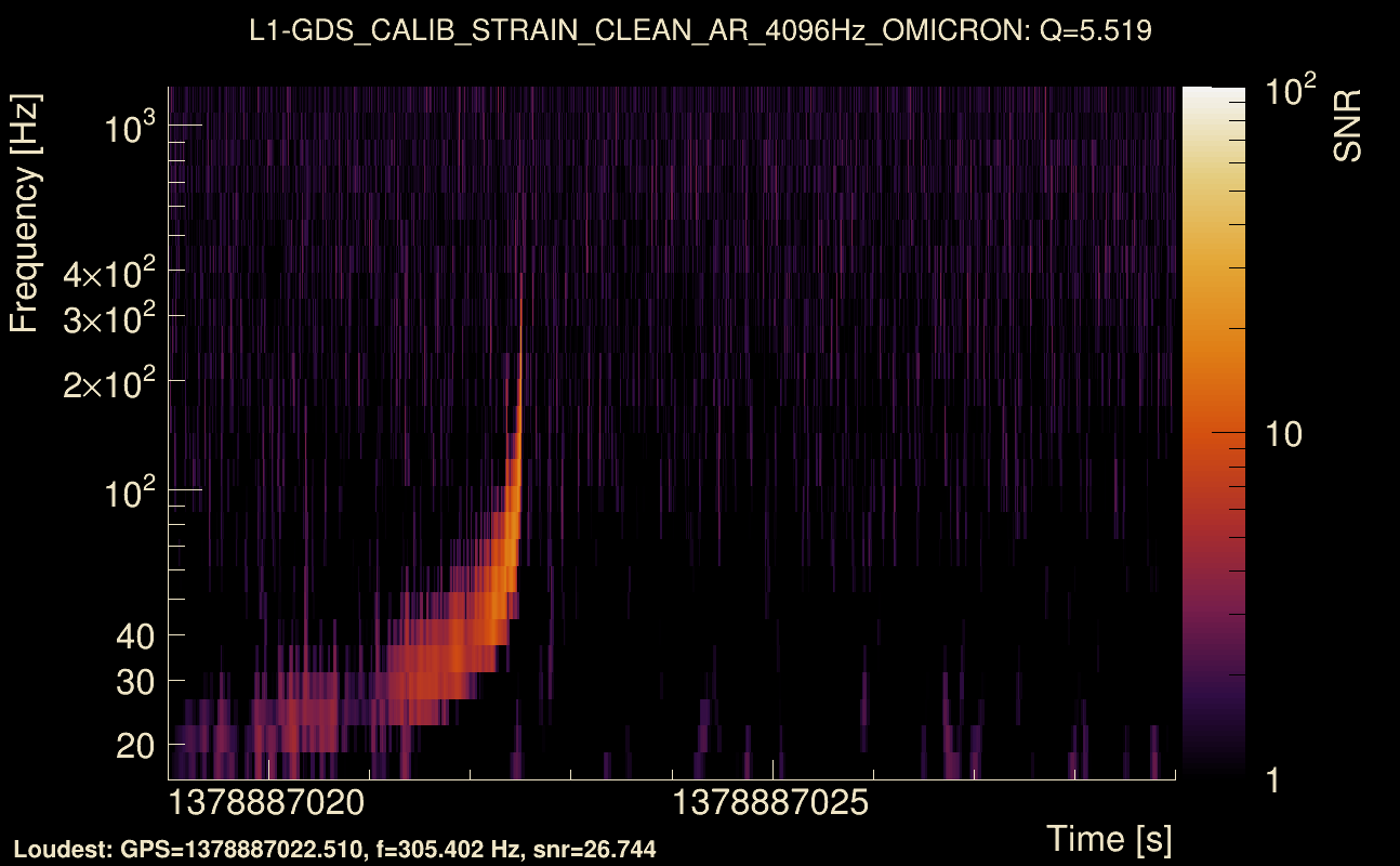 Omicron map Q0, det1, 1378887024
